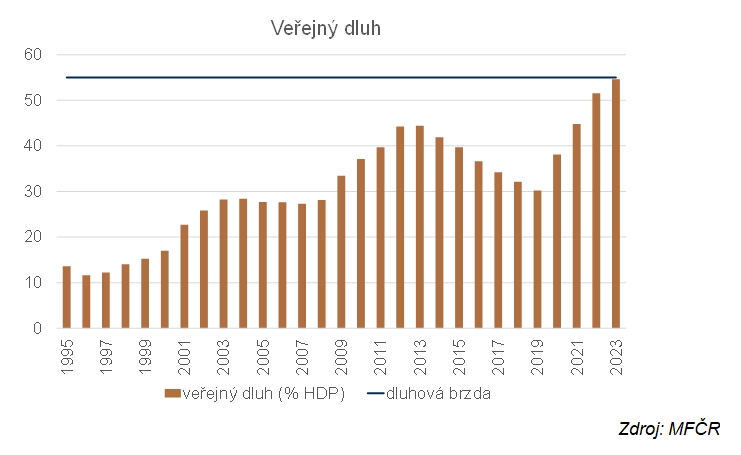 verejnydluh
