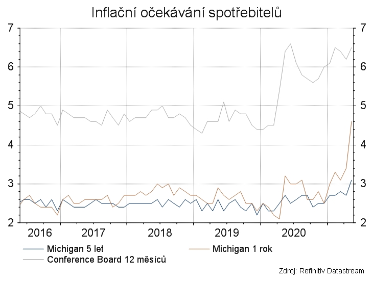 usaocekavani