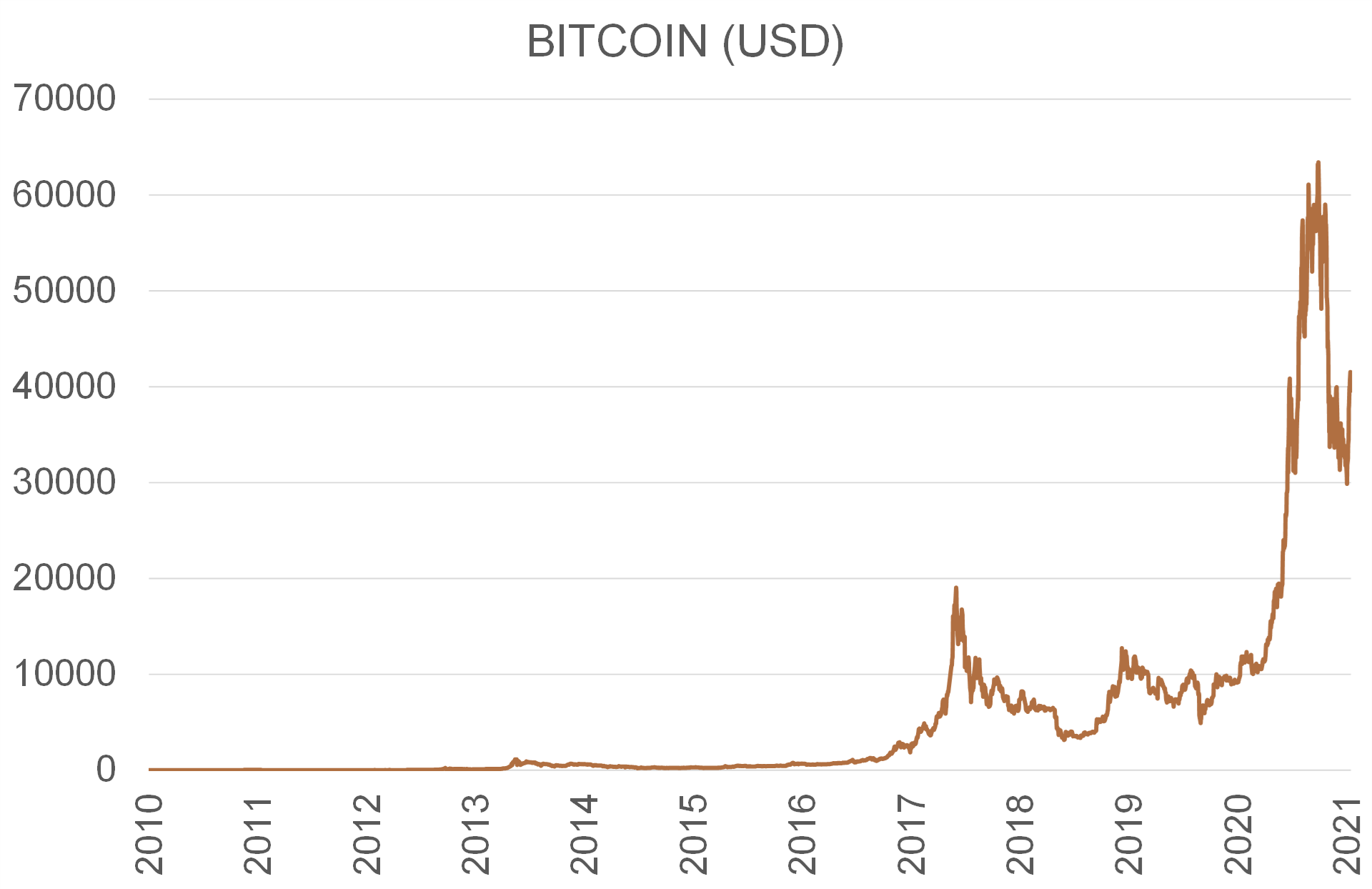 BITCOIN (USD)