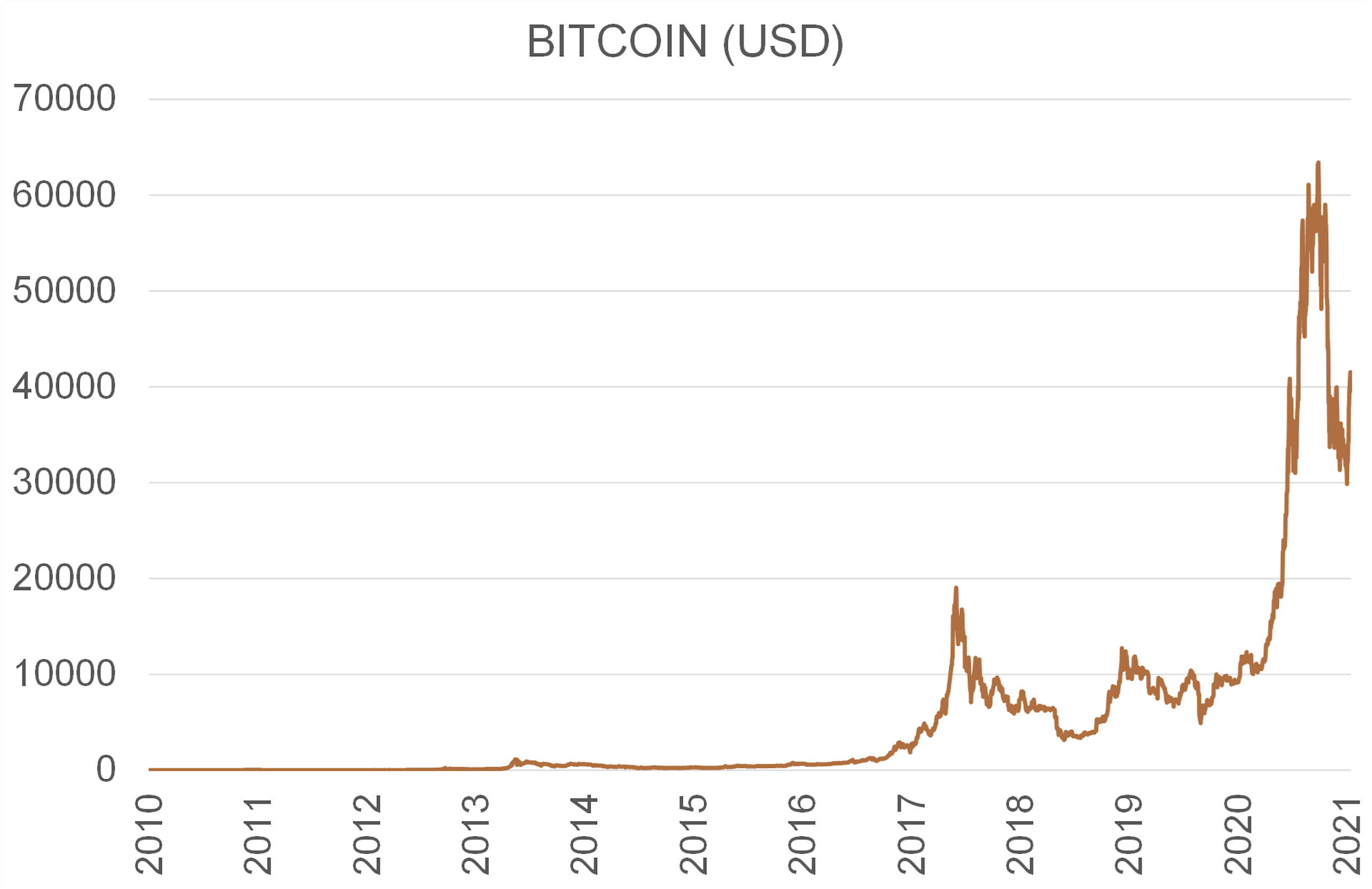 BITCOIN (USD)