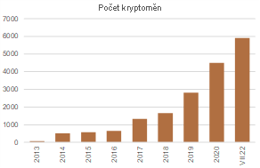 Zdroj: Statista