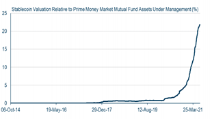 Zdroj: Boston Fed  