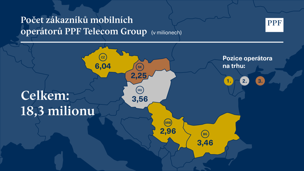 PPF Telecom Group