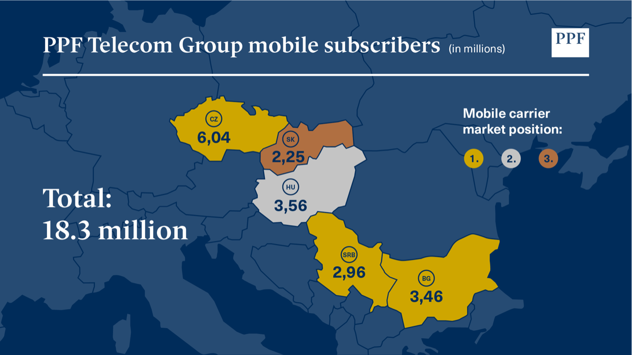 PPF Telecom Group_eng