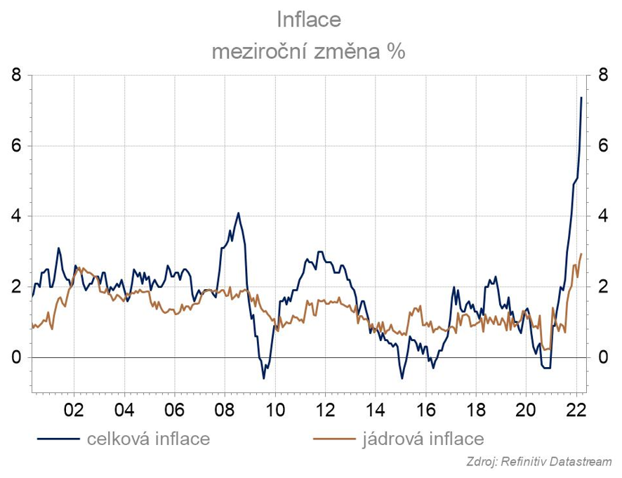 Inflace meziroční sleva