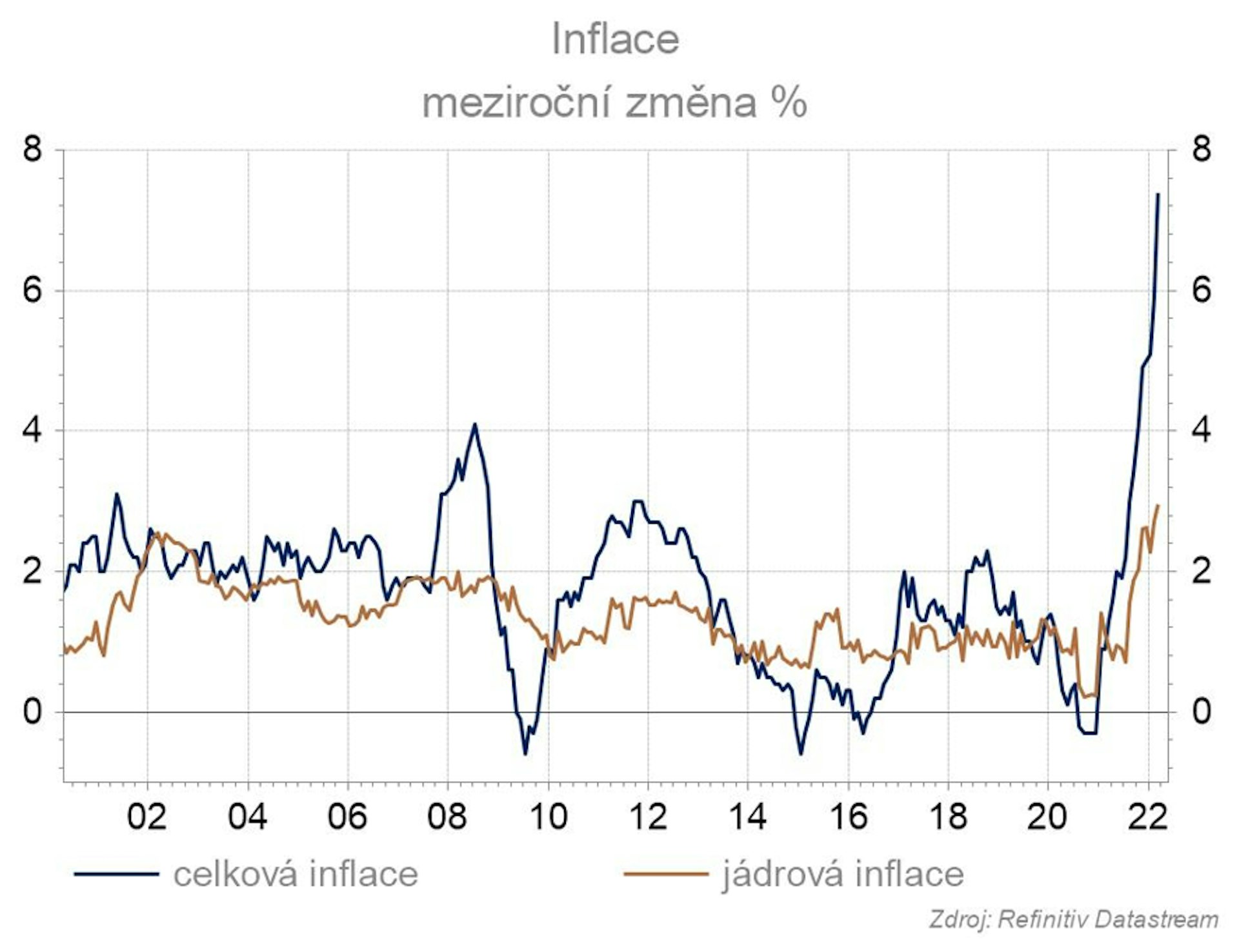 Inflace meziroční sleva