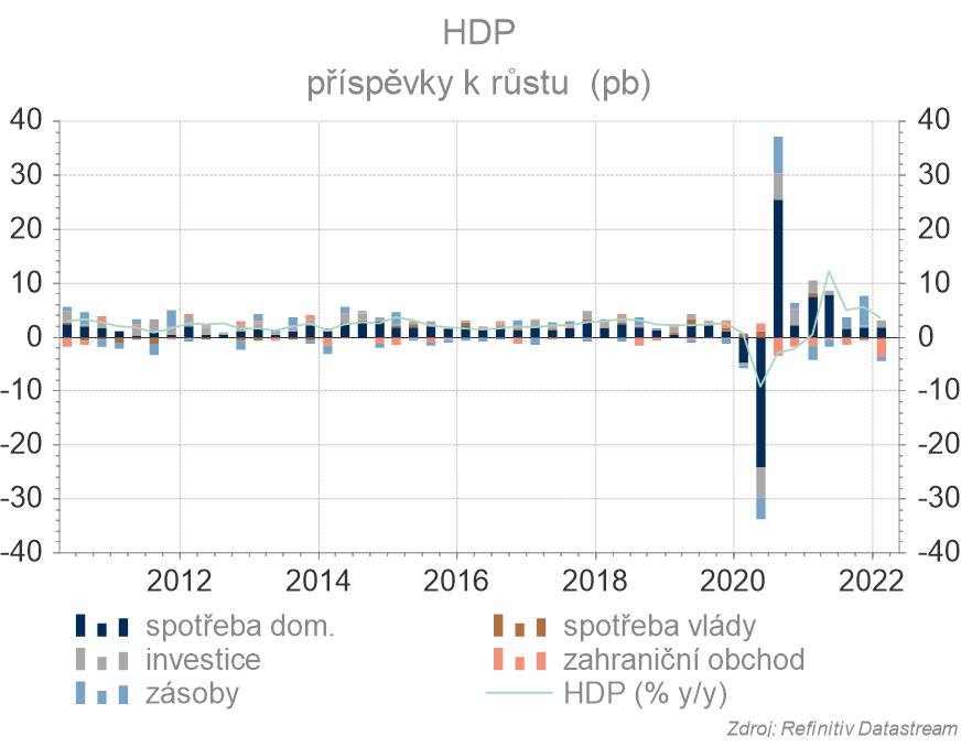 HDP