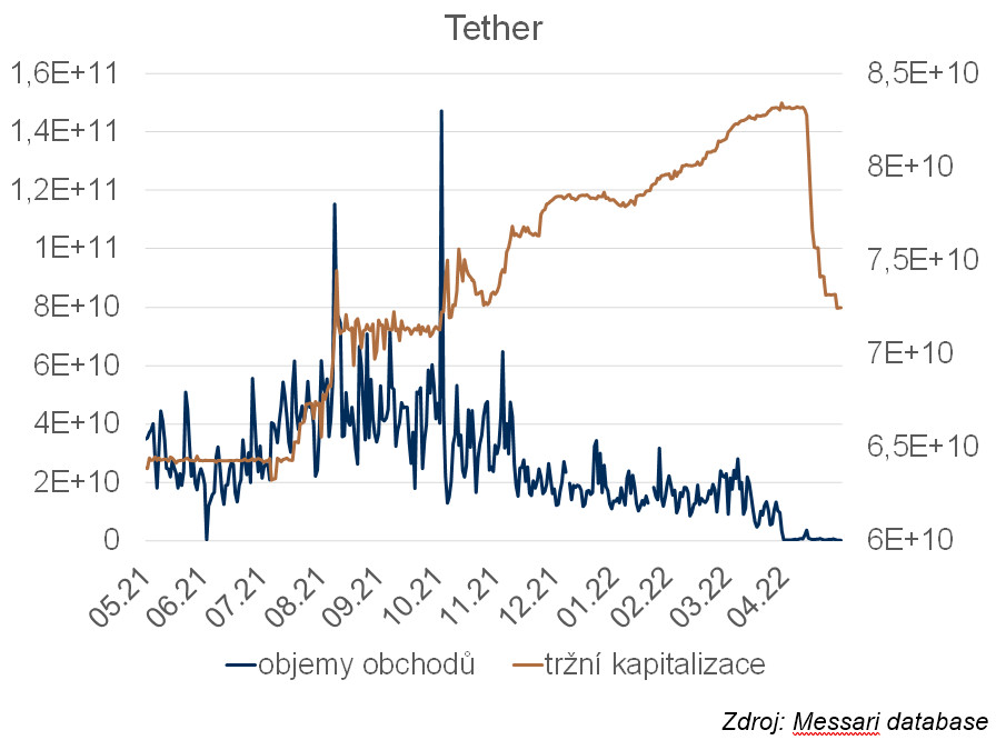 Tether