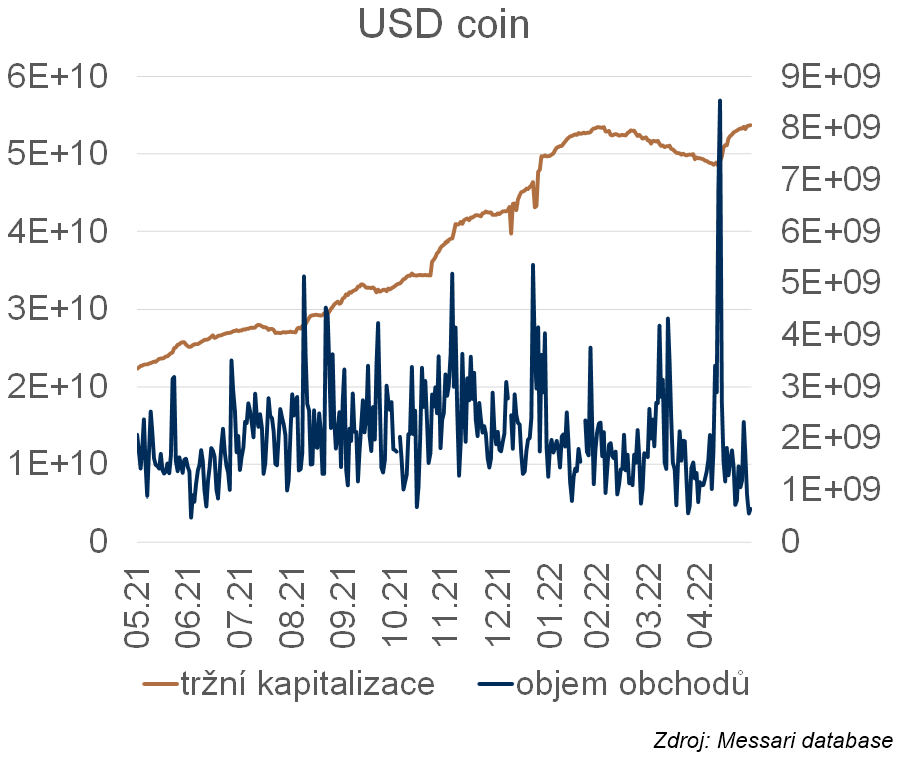 USD coin