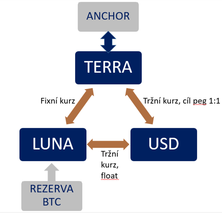 Terra