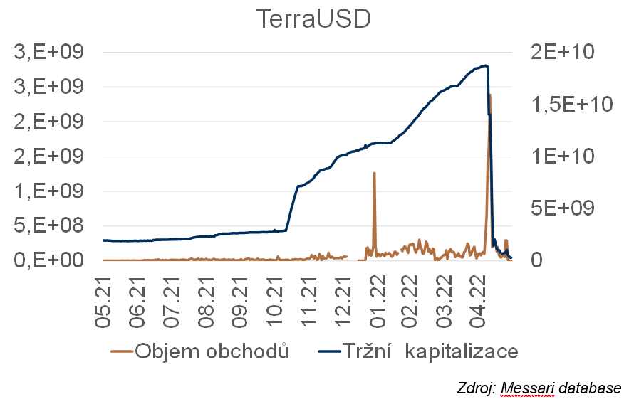 Terra USD