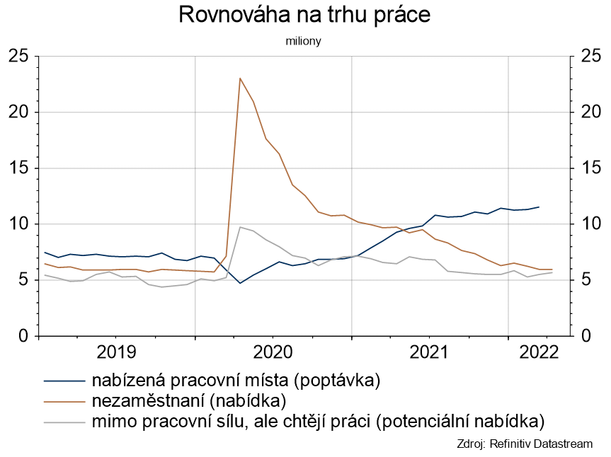 Rovnováha na trhu práce