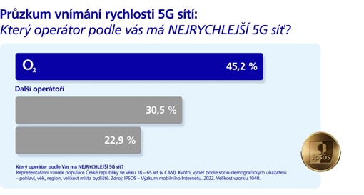Vnímání rychlosti_O2