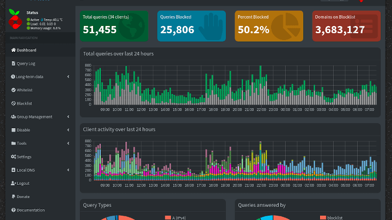 screenshot of Pihole admin dashboard