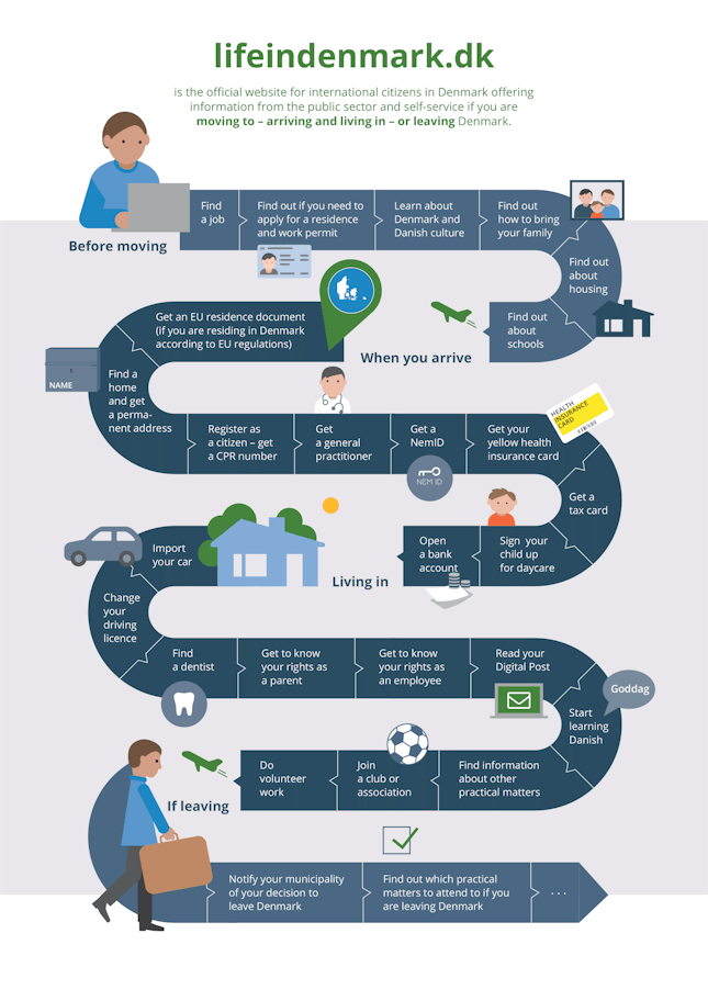 Next steps towards living and working in Denmark