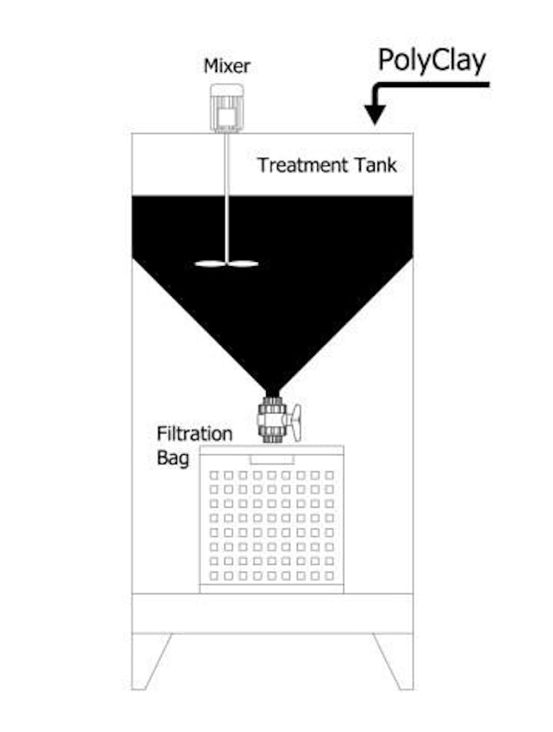 Kistenfilterdiagramm