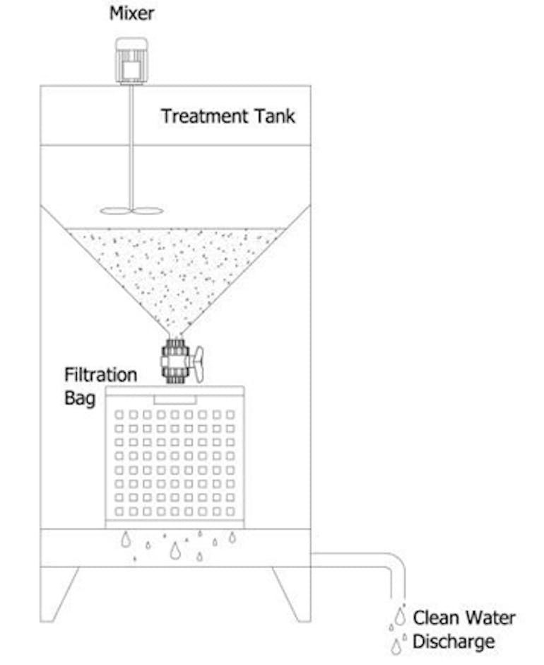 Kistenfilterdiagramm