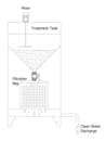 diagrama de filtro de caja