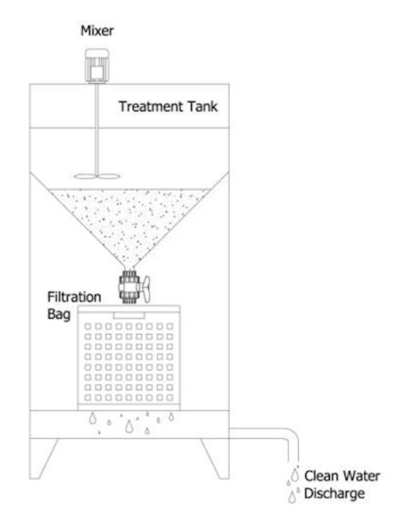 Kistenfilterdiagramm