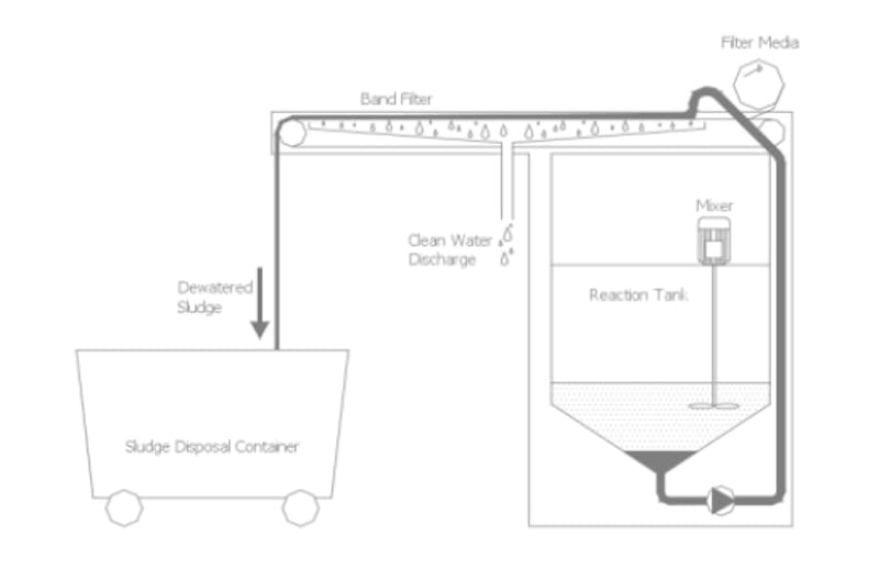 CBS-Bandfilterdiagramm