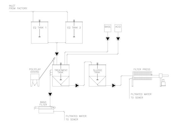 CPS Custom Process System | CTECH Europe