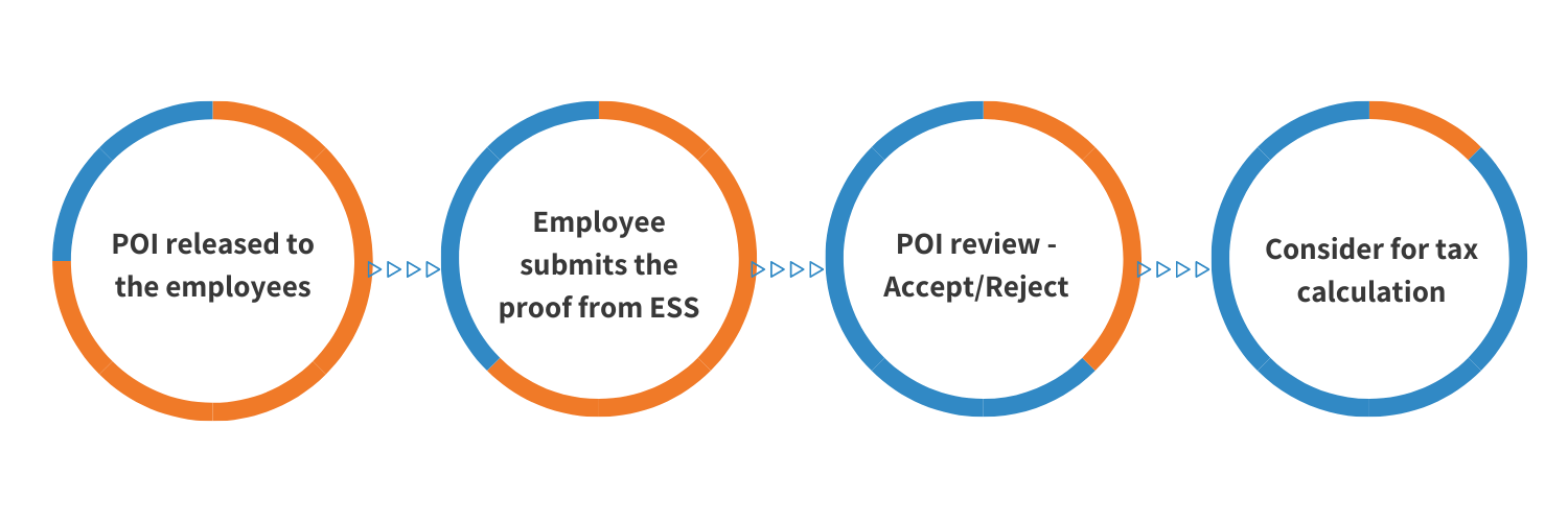 Admin Portal for Finance & Payroll Teams