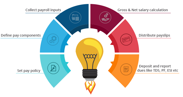 Different Components of Payroll-greytHR