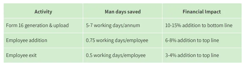 greenpay-service-table