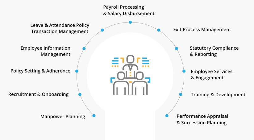 Functions of HR