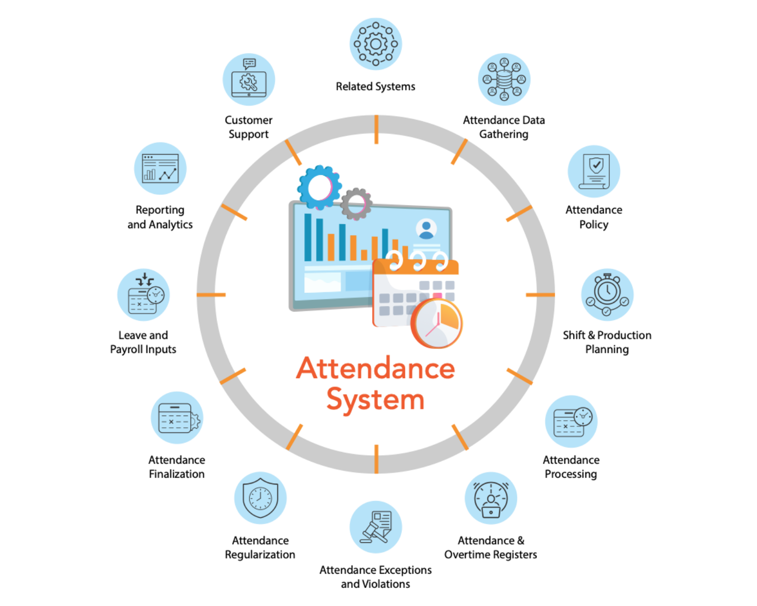 Attendance System-greytHR