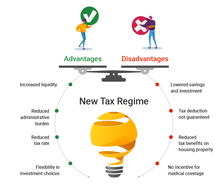 Concessional Tax Regime vs Existing Tax Regime