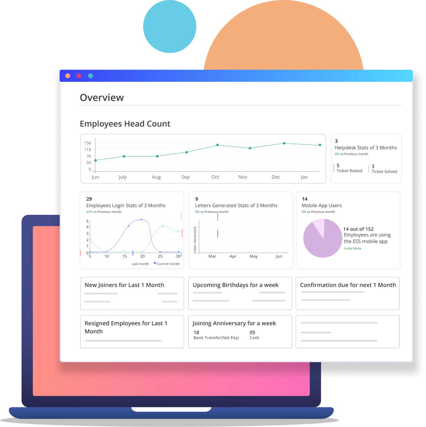 Employee Head Count Overview