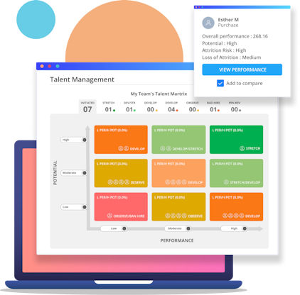 Performance Management System | PMS Software | PMS System