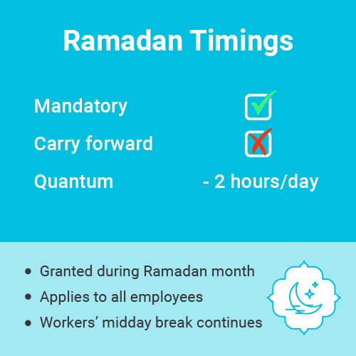 ramadan timing