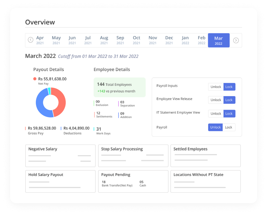 Payroll Software Overview