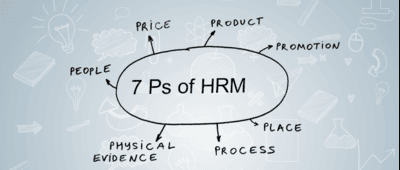 From the diary of a seasoned HR Practitioner - 7Ps of HRM