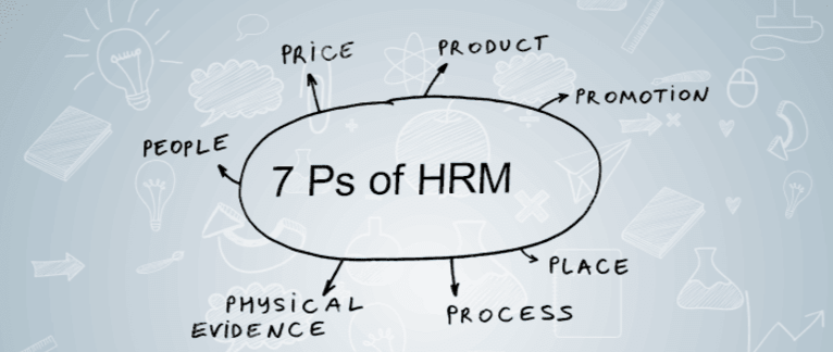 HR Practitioner - 7Ps of HRM