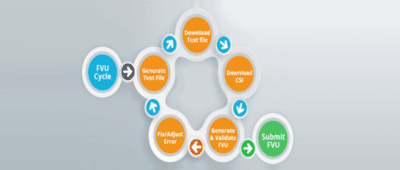 Simplify eTDS with Online FVU Validation