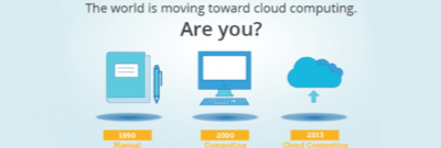 The world is moving toward cloud computing. Are you?