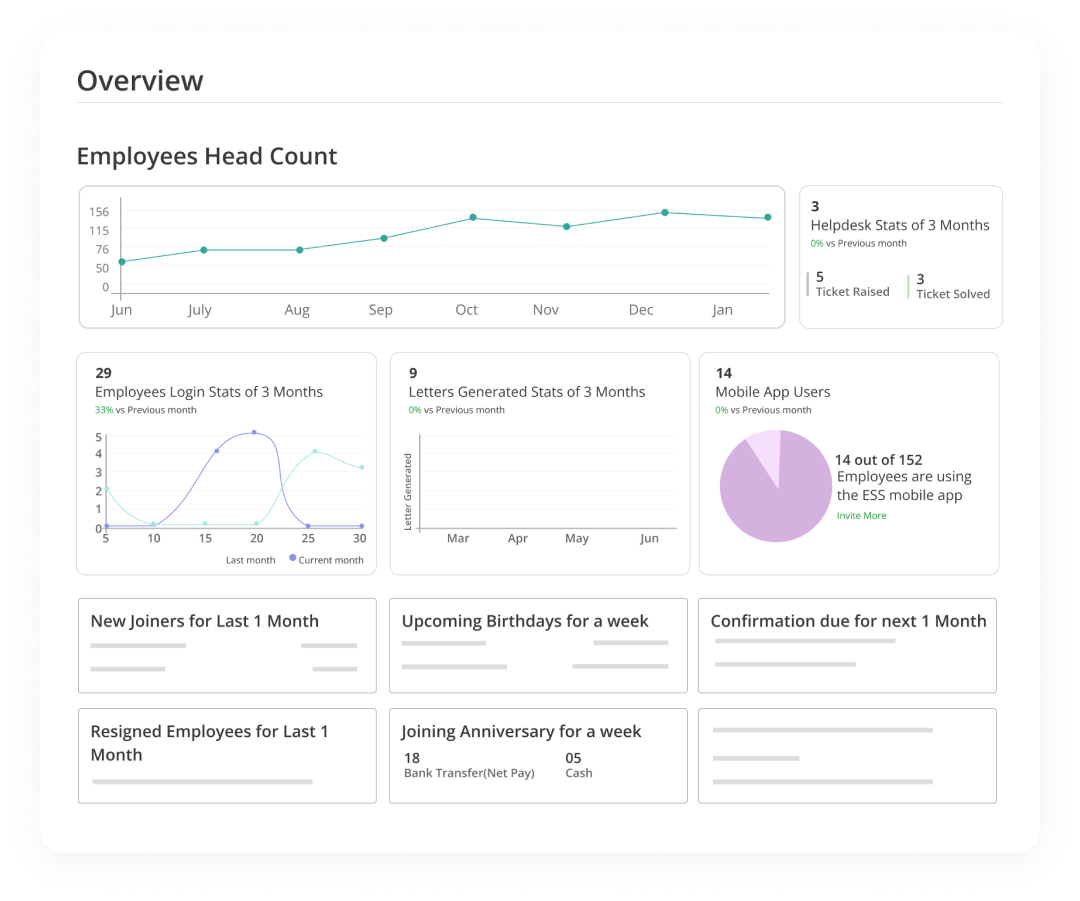 HRMS overview