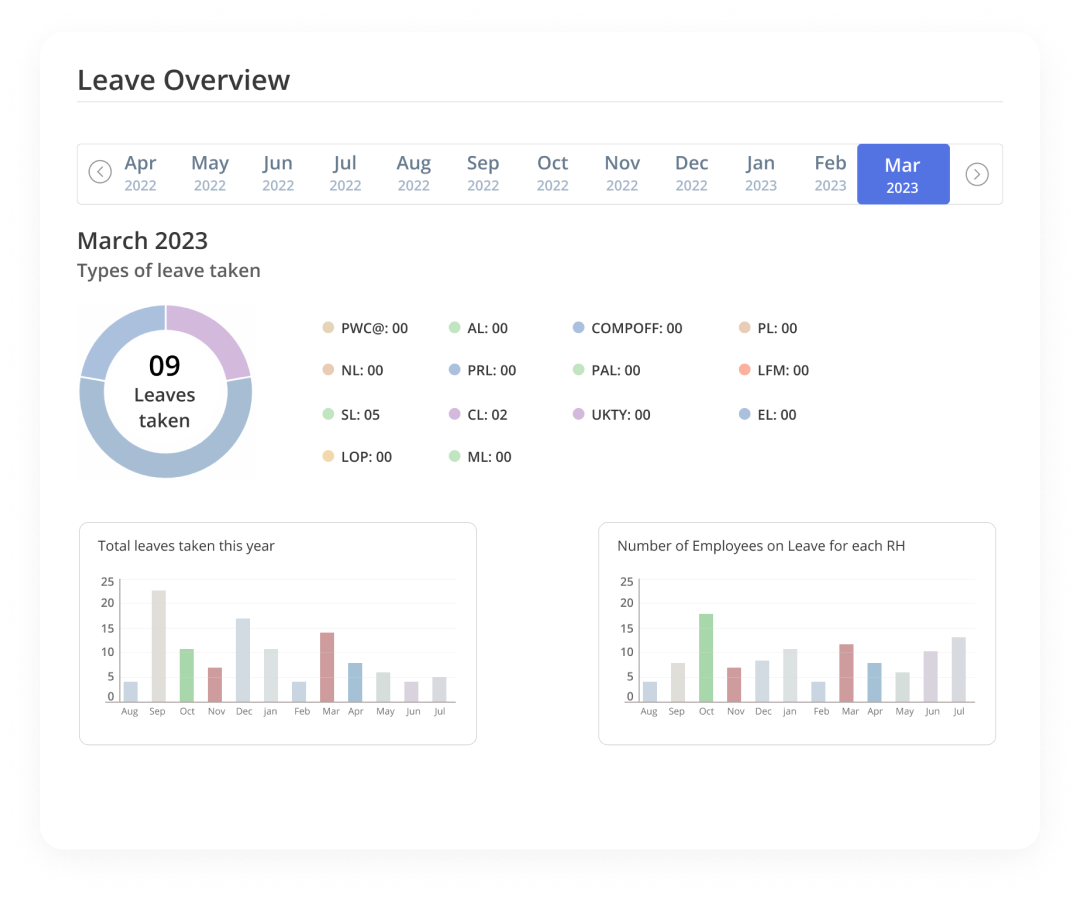 Leave Overview