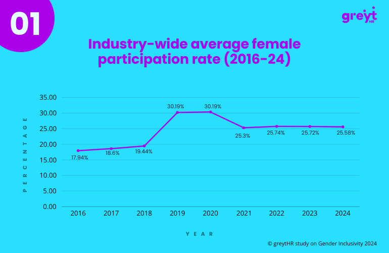 Female-Participation-Mixed-Landscape-of-Progress-and-Decline