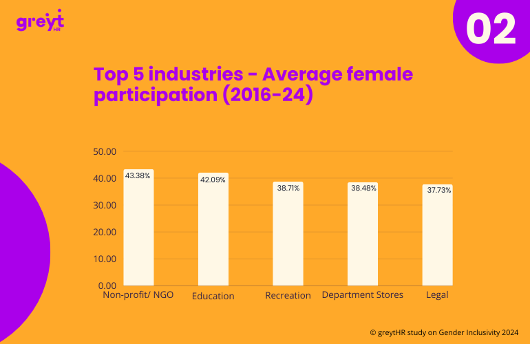 Avg-Female-Participation-in-Top5-Industries