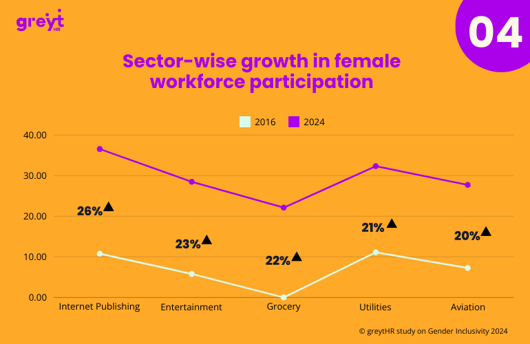 Sectorwise-female-workforce-growth
