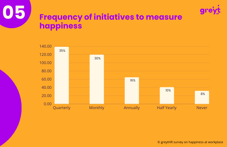A Quarterly Reflection: The Rhythm of Happiness