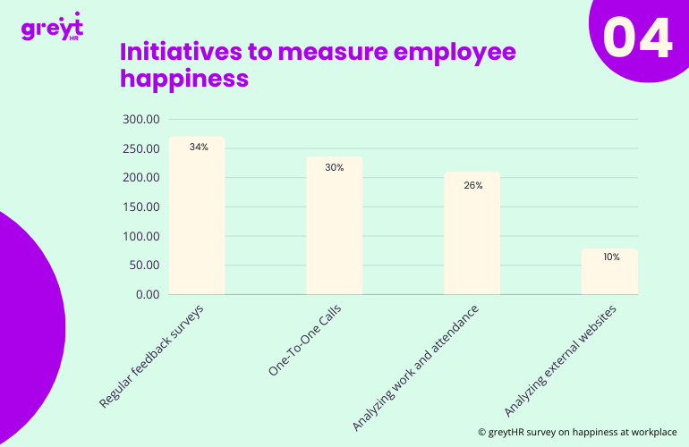 Measuring Happiness: Beyond the Surface