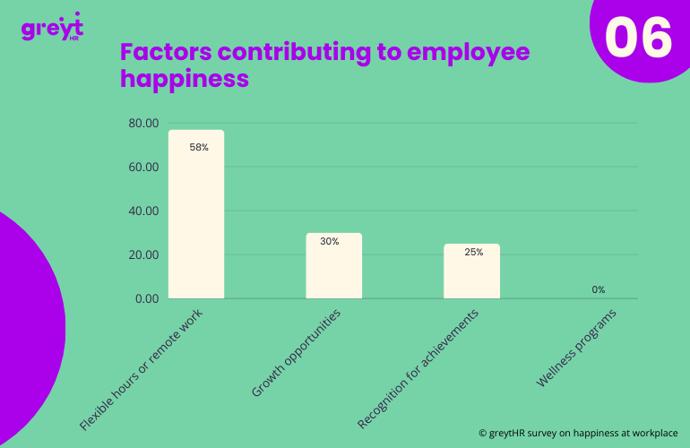Employees' Take: Flexibility, Opportunity, and Beyond