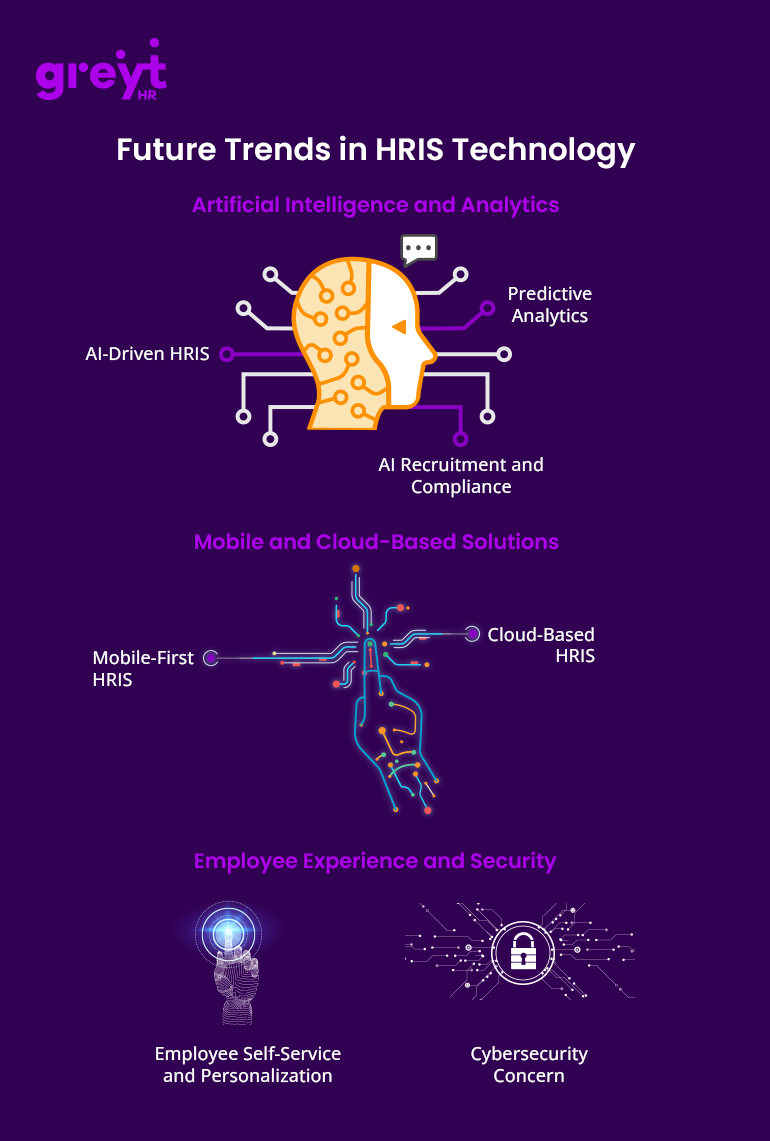 Future Trends in HRIS