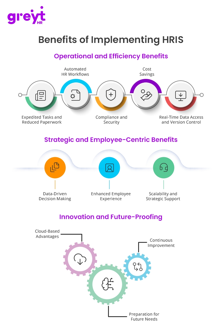 Benefits of implementing  HRIS