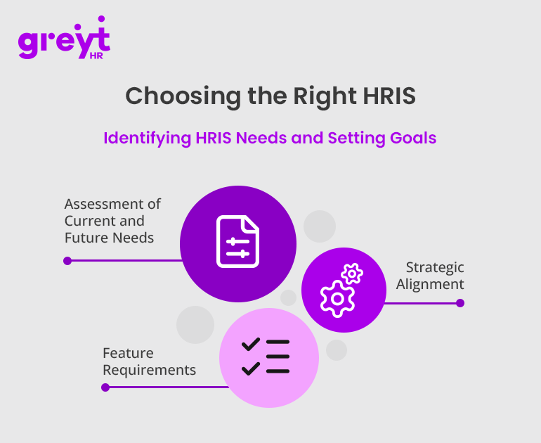 Choose the Right HRIS